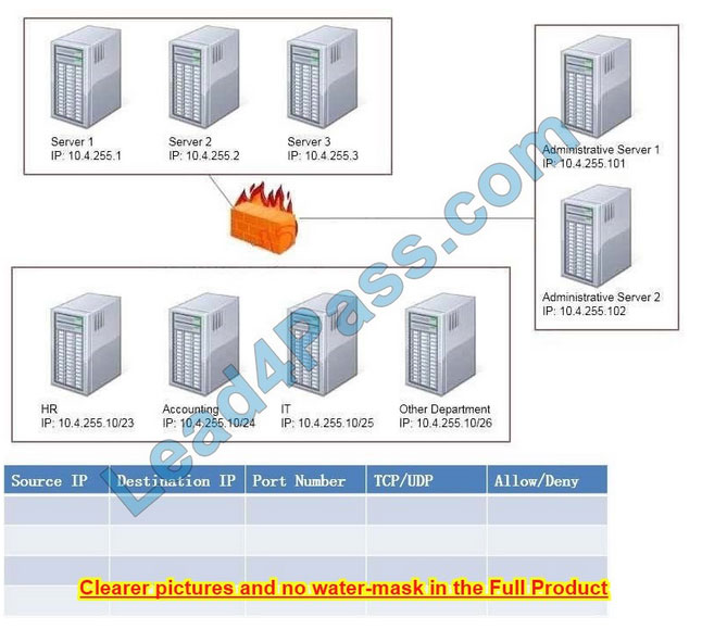 sy0-601 exam questions q12