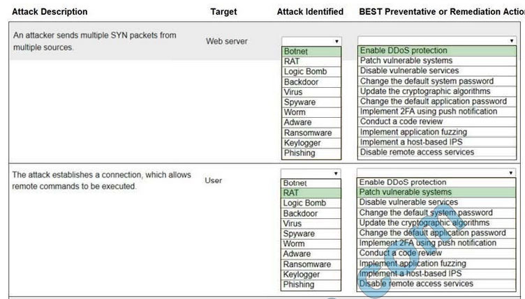 sy0-601 exam questions q4-2