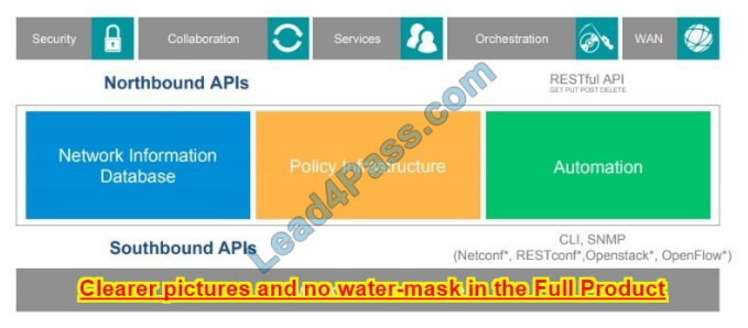 CCNP Security 350-701 SCOR exam material q7