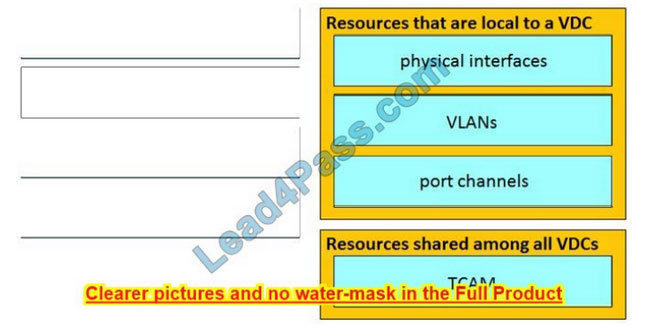 new 300-610 exam questions 5-1