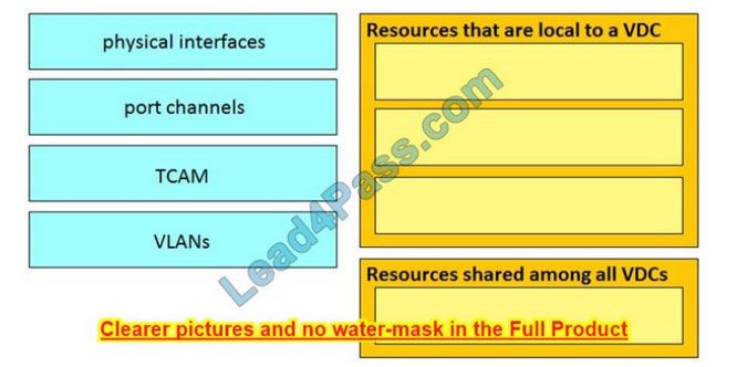 new 300-610 exam questions 5