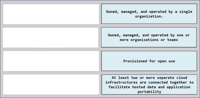new 350-601 Practice Questions 10-1