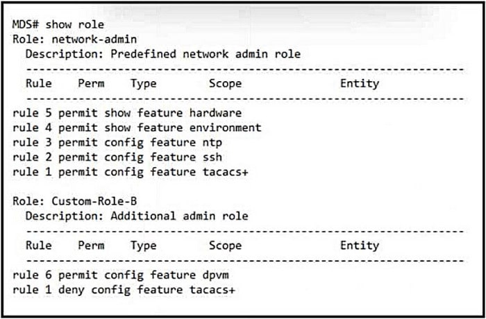 new 350-601 Practice Questions 15