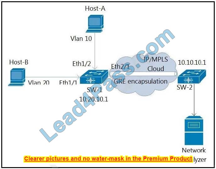 350-601 dumps practice q2