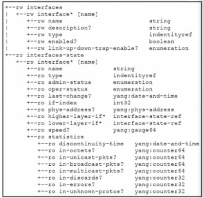 350-901 DEVCOR Practice Questions 8